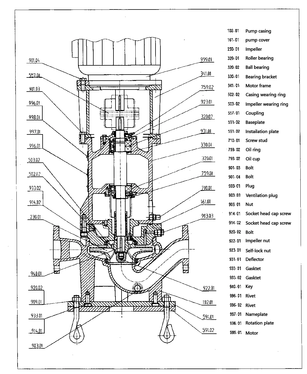 Api Oh3 Vertical Chemical Process Pumps